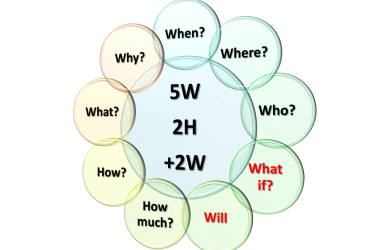 Planejamento com 5W2H – Aplicável em coaching e empresas
